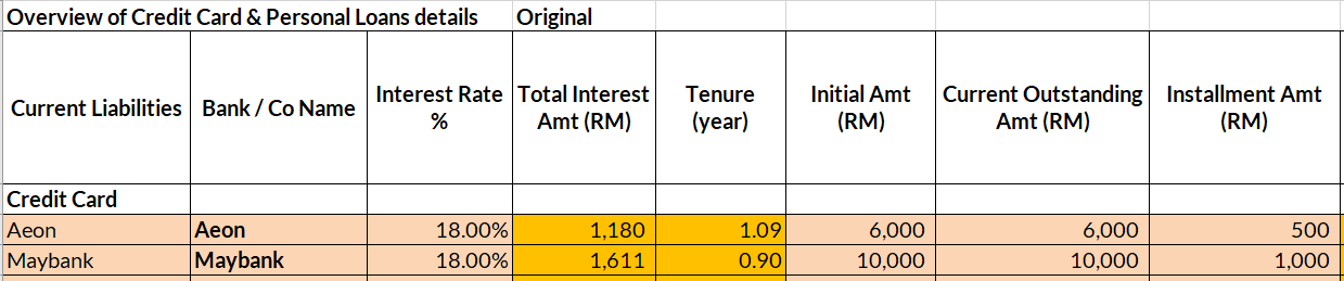 Original June 2023 worksheet with two card balances RM6,000 and RM10,000 and monthly payments RM500 and RM1,000