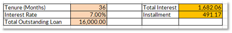 Original consolidation worksheet showing RM16,000, 36 months, 7 percent, RM491.17 instalment and RM1,682.06 estimated interest